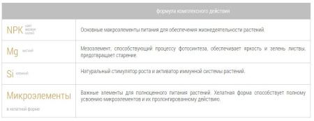 Bona Forte для голубики и лесных ягод с кремнием 2.5кг